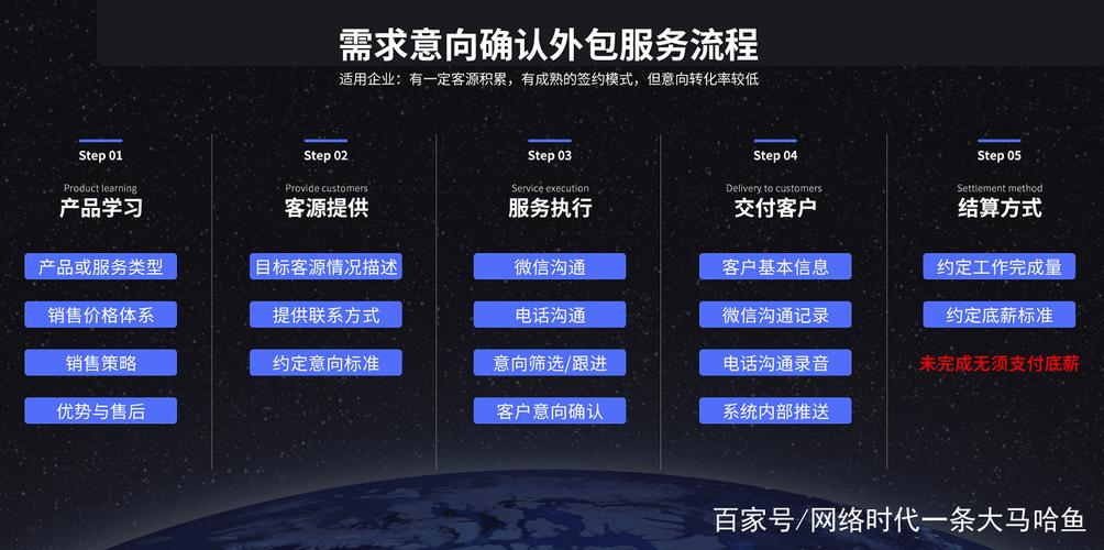 销售劳务外包全新业务拓客引流新方式,让企业获客变得简单有成果